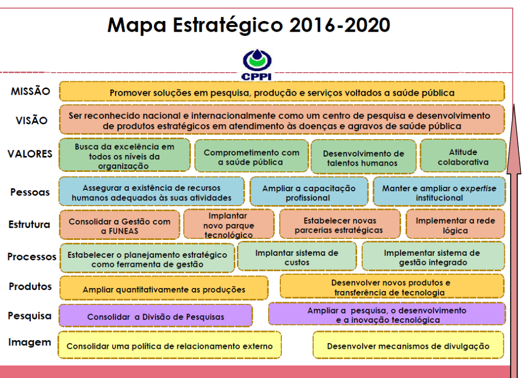 Mapa Estratégico