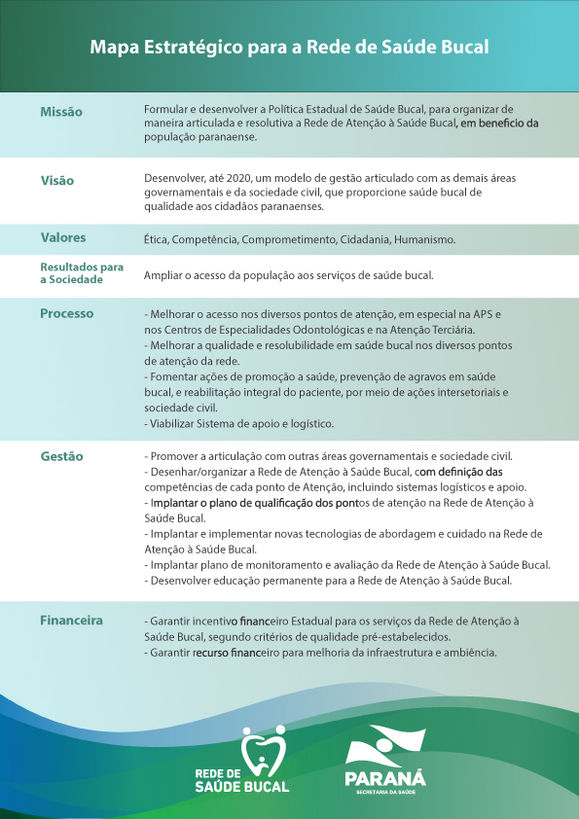 Mapa Estratégico de Saúde Bucal