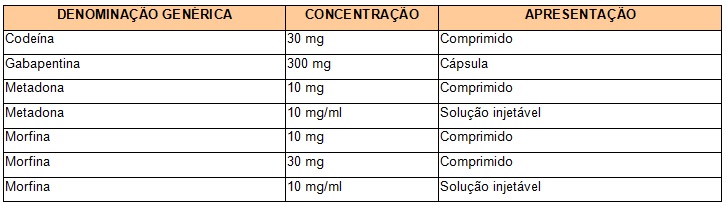 Tabela Paraná sem Dor