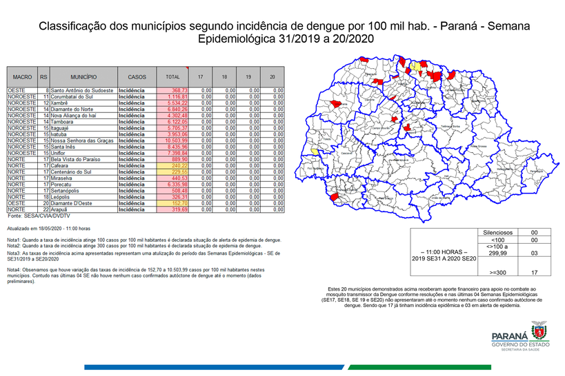 Paraná sinaliza tendência de queda nos casos de dengue