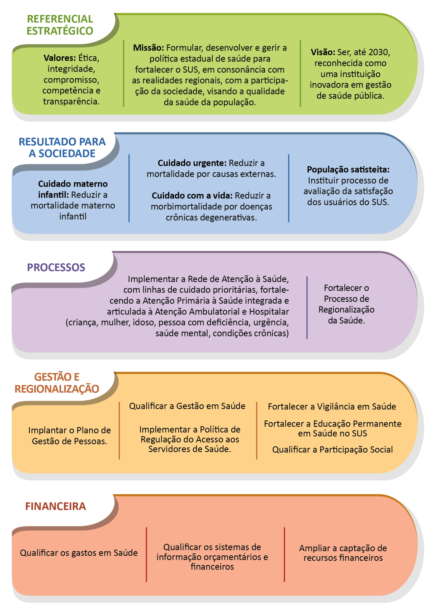 Mapa estratégico