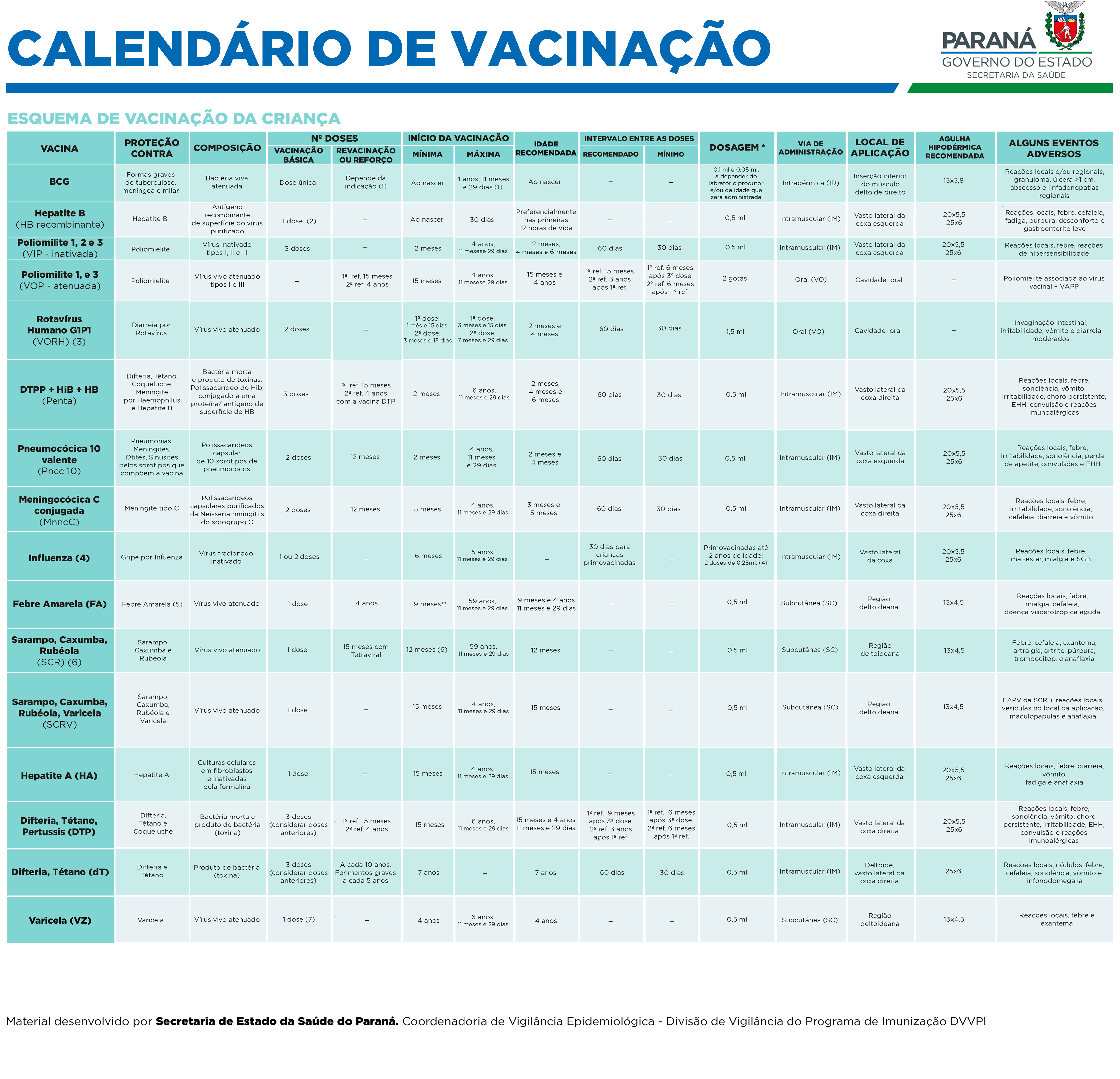 Calendário de Vacinação
