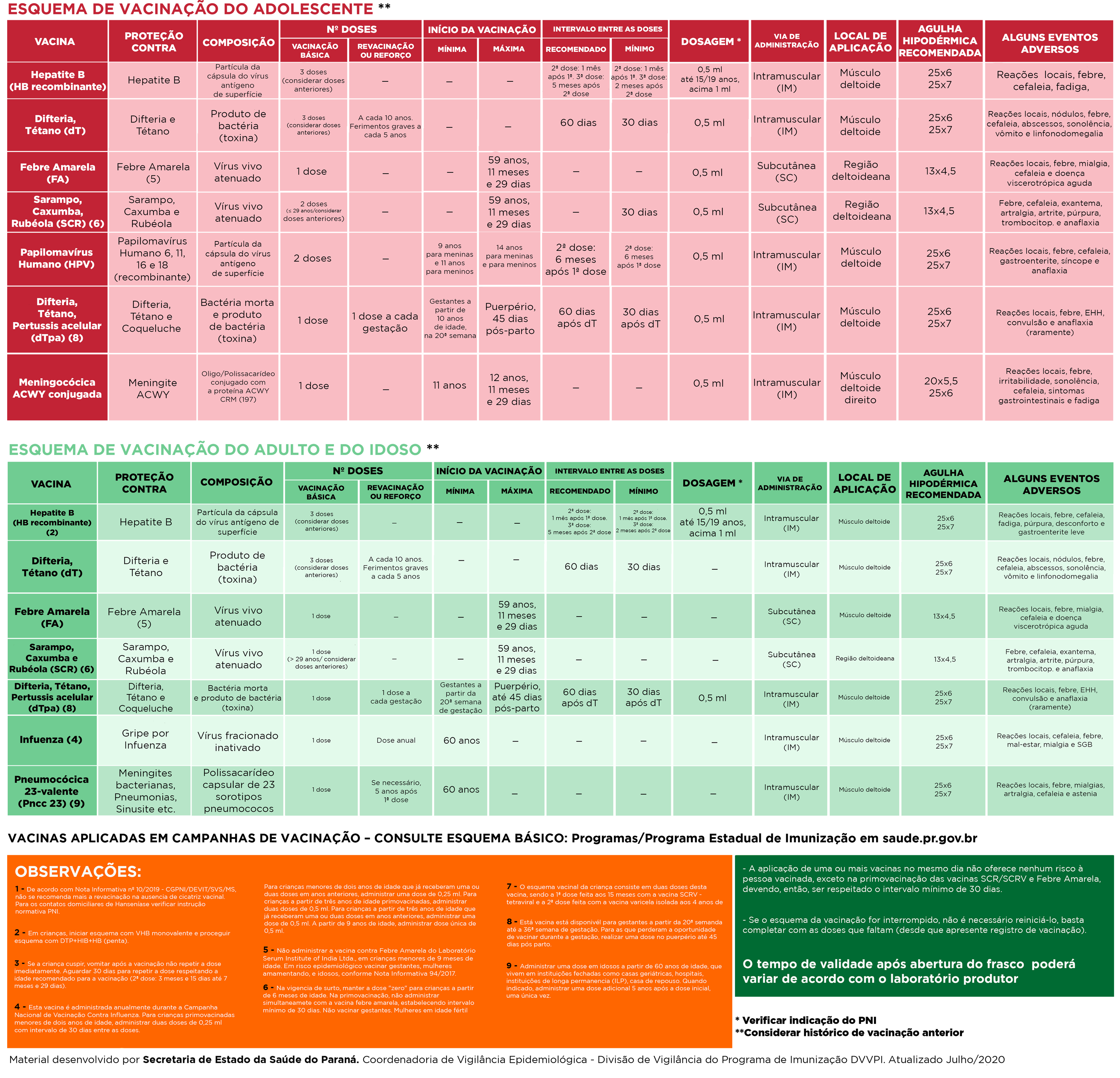 Calendário de Vacinação