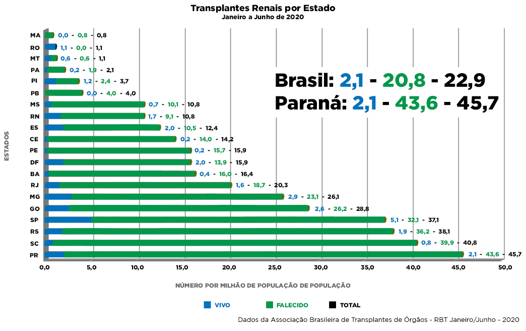 Transplantes