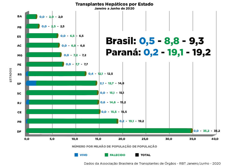 Transplantes