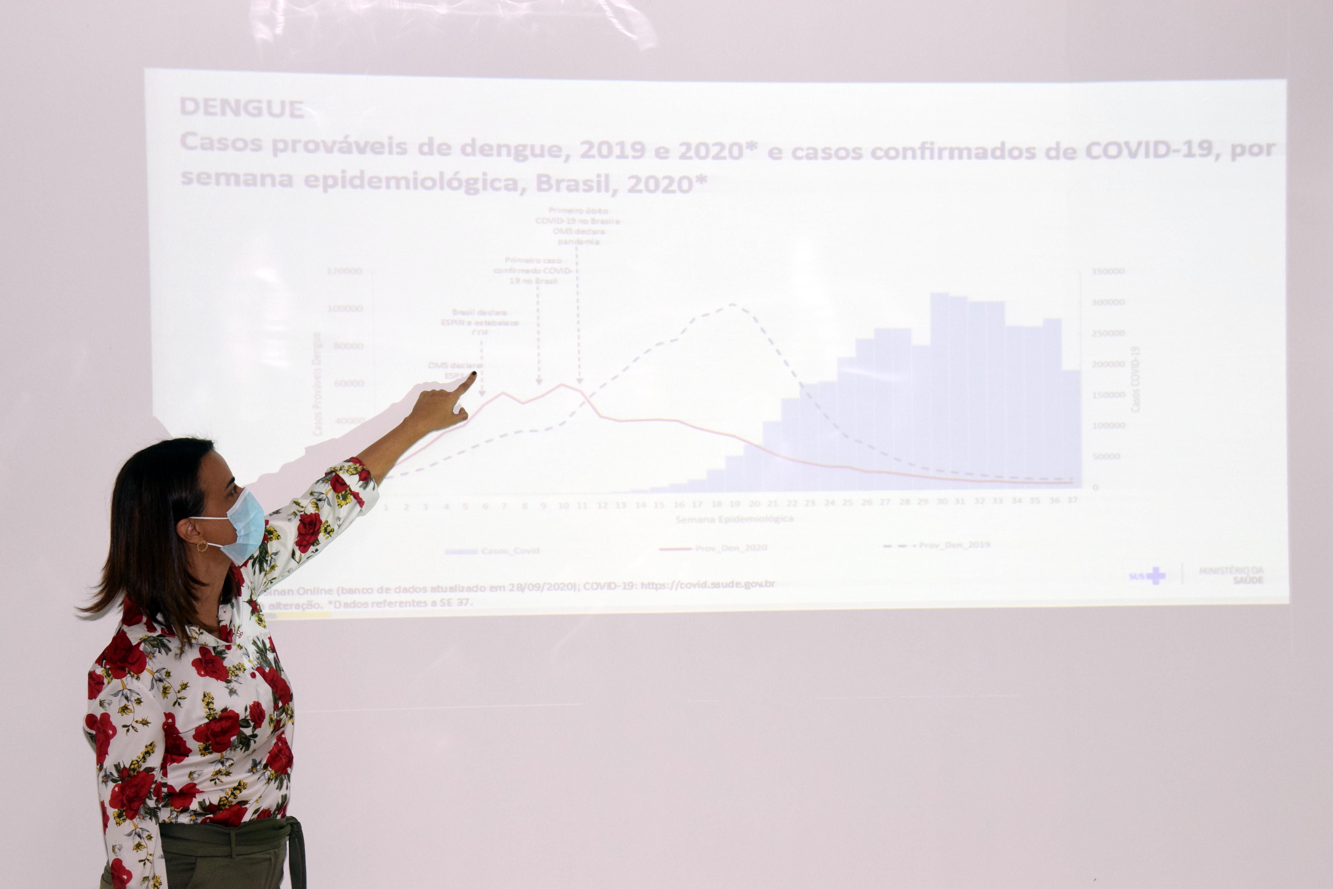 Paraná apresenta Plano Estadual de Enfrentamento à Dengue ao Ministério da Saúde