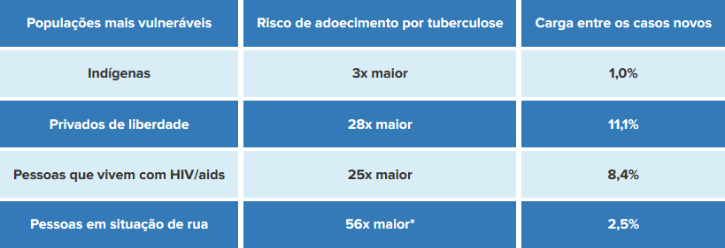 Tabela