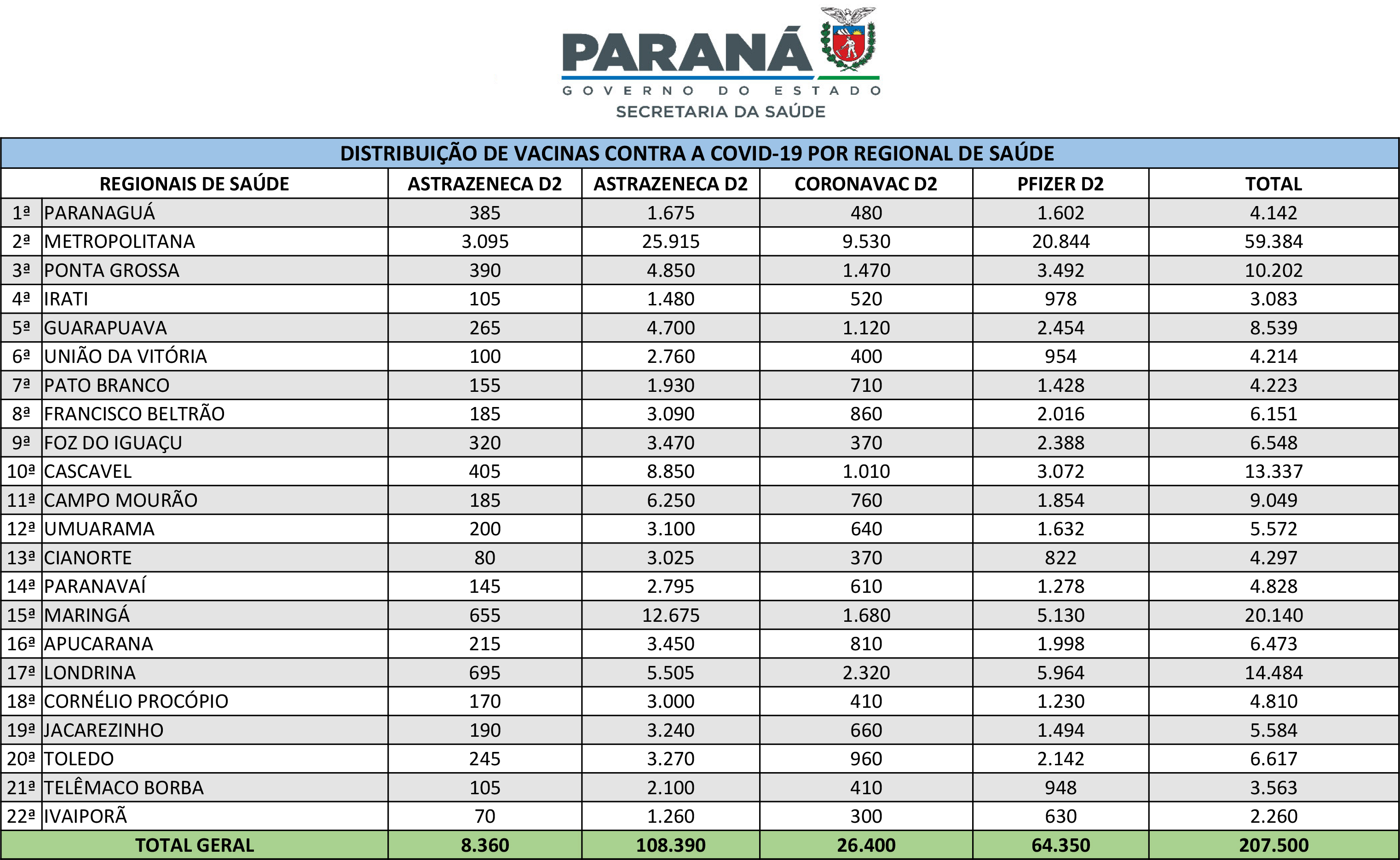 3108_DISTRIBUIÇÃO_VACINAS_COVID