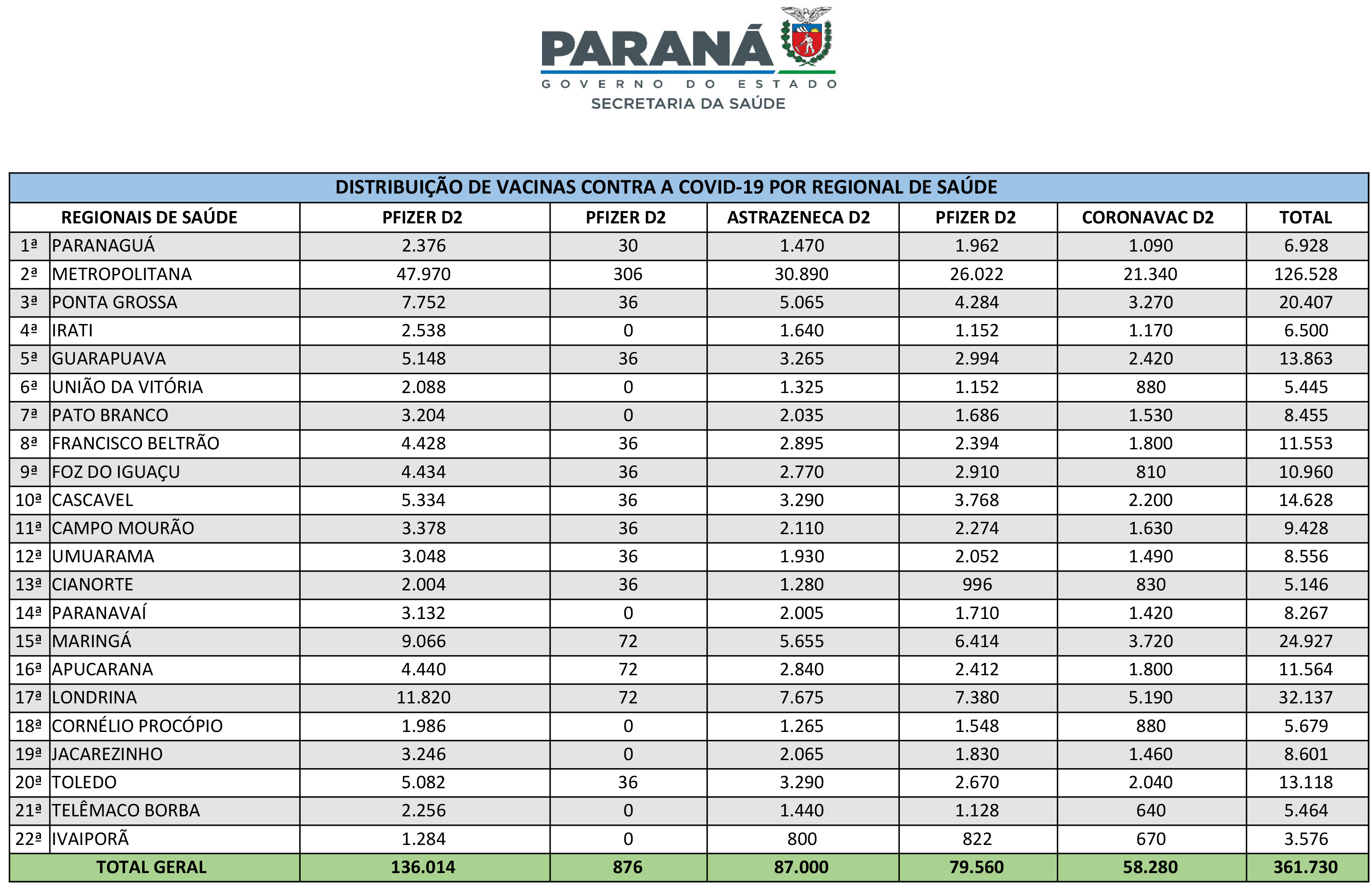 Resumo Distribuição 0309