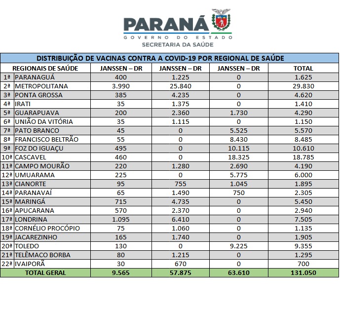 0912 DISTRIBUIÇÃO VACINAS