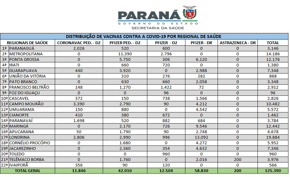 Saúde orienta inicio da segunda dose de reforço para idosos contra a Covid-19 e distribui vacinas para a Campanha de Influenza 