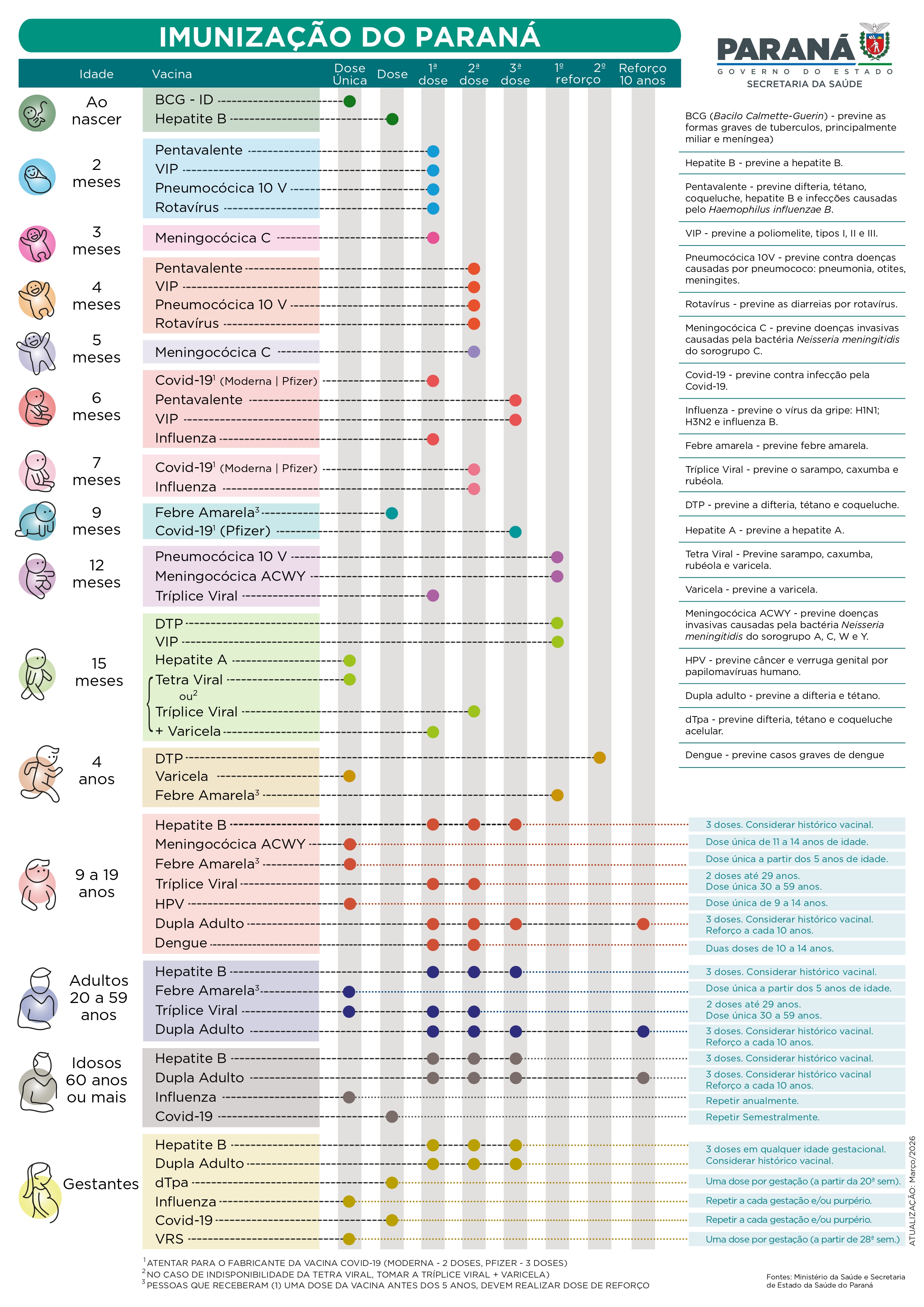 calendario imunização março 2026