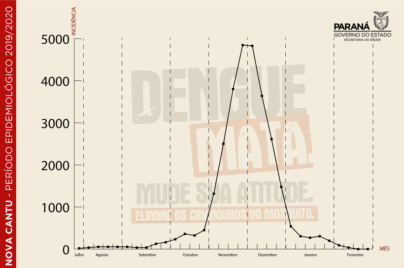 grafico