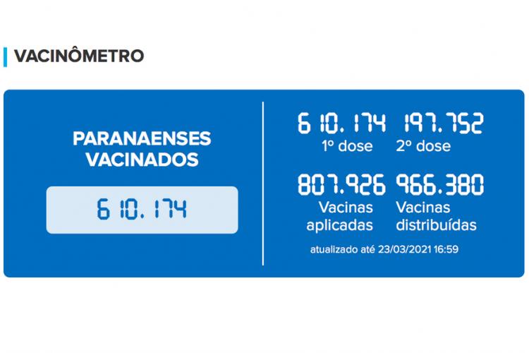 Site da Secretaria da Saúde traz atualizações da vacinação em tempo real