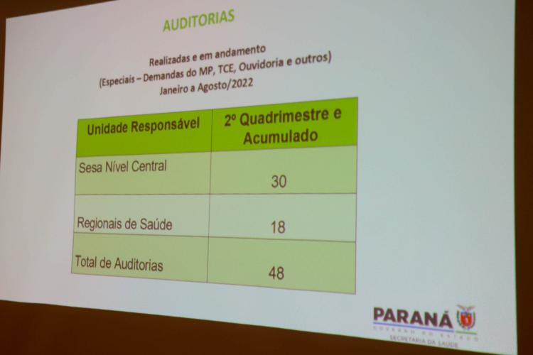 Mortalidade materna cai 82% no Paraná em 2022, aponta levantamento da Saúde