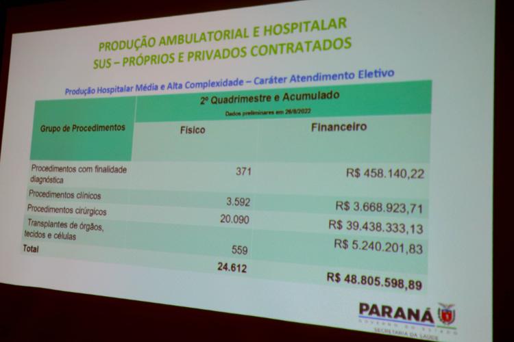 Mortalidade materna cai 82% no Paraná em 2022, aponta levantamento da Saúde