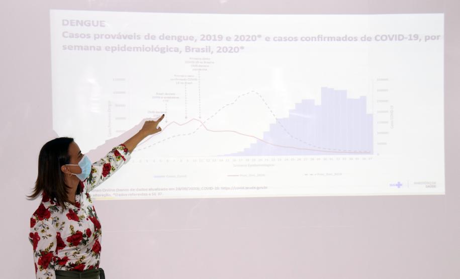 Paraná apresenta Plano Estadual de Enfrentamento à Dengue ao Ministério da Saúde