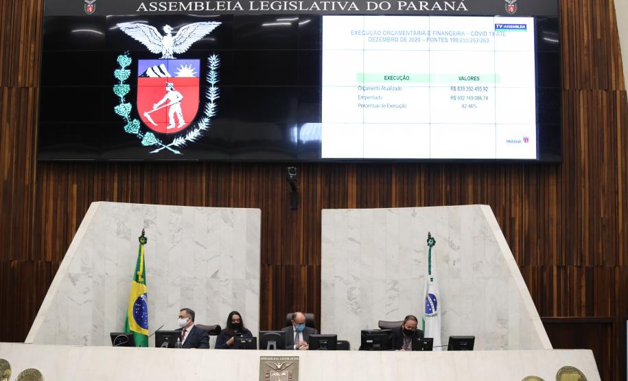 Governo investiu em 2020 o maior percentual em Saúde dos últimos 10 anos