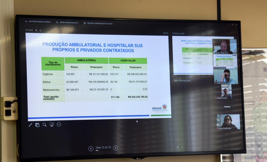 Governo investiu em 2020 o maior percentual em Saúde dos últimos 10 anos