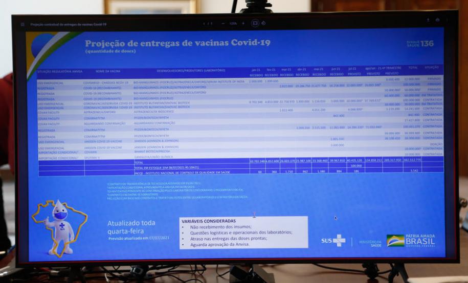Com aval do Ministério da Saúde, Paraná receberá lote extra com 90 mil vacinas para fronteira