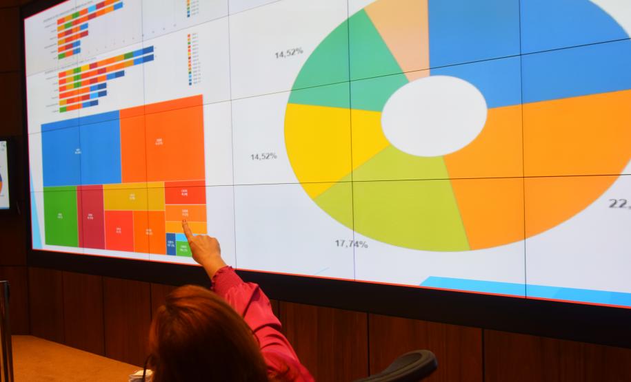 Pioneiro na implementação regional, Paraná retoma discussão dos ODS