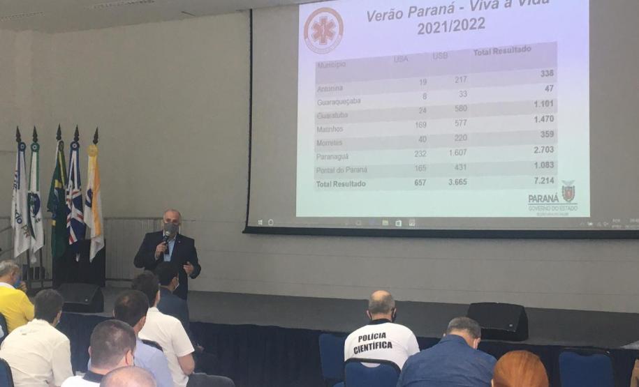 Saúde faz balanço de 50 dias da Operação Verão no litoral do Paraná