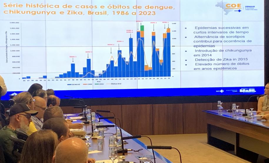Comitê Intersetorial da dengue recebe apoio do Creci-PR e fortalece ações de enfrentamento