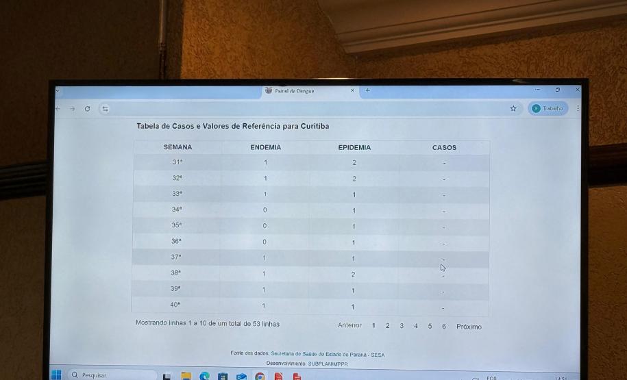 Saúde, MPPR e UEM oficializam parceria para criação do Painel da Dengue