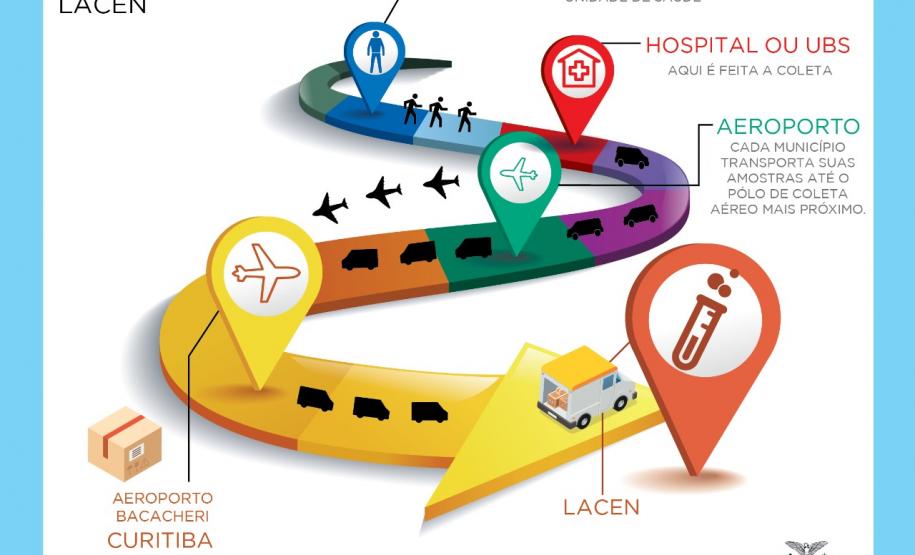 Saiba como é feito o exame para detectar o novo coronavírus