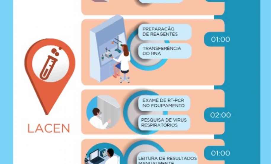 Saiba como é feito o exame para detectar o novo coronavírus